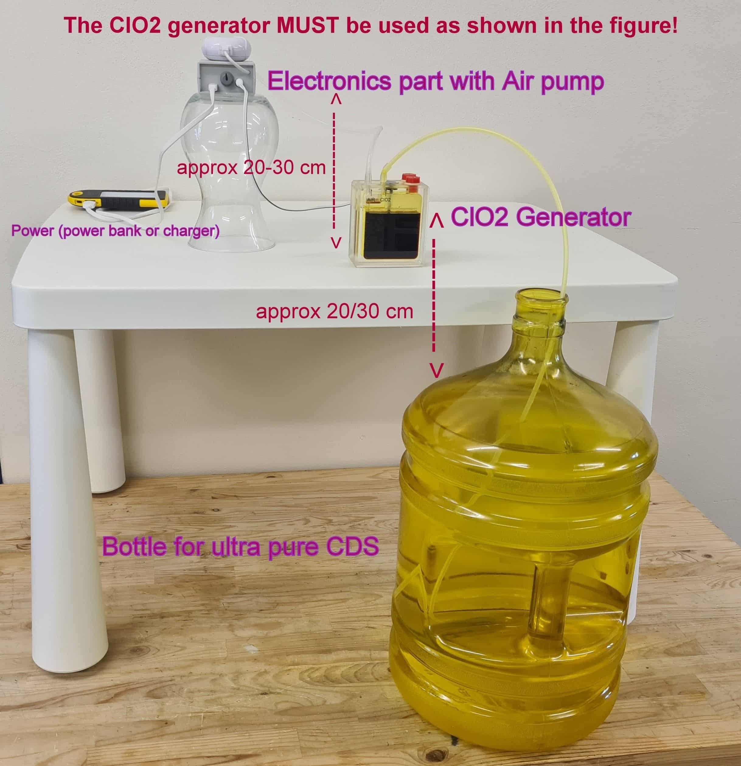 Medalab CLO2® Generator generator clo2