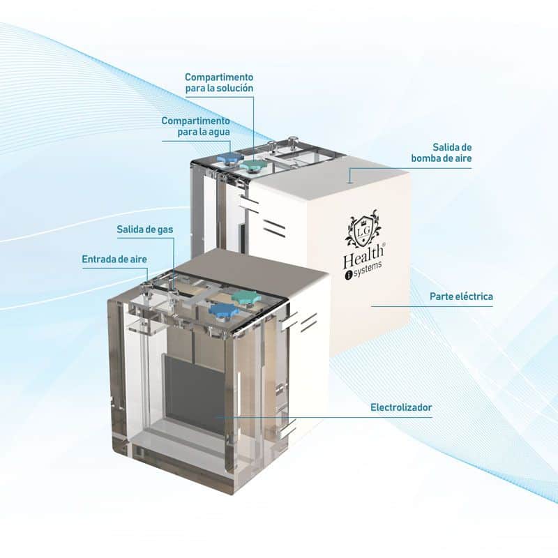 Ultraren CLO2 elektrolytisk generator